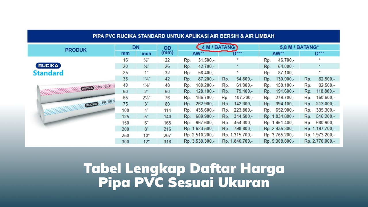 Tabel Lengkap Daftar Harga Pipa PVC Sesuai Ukuran