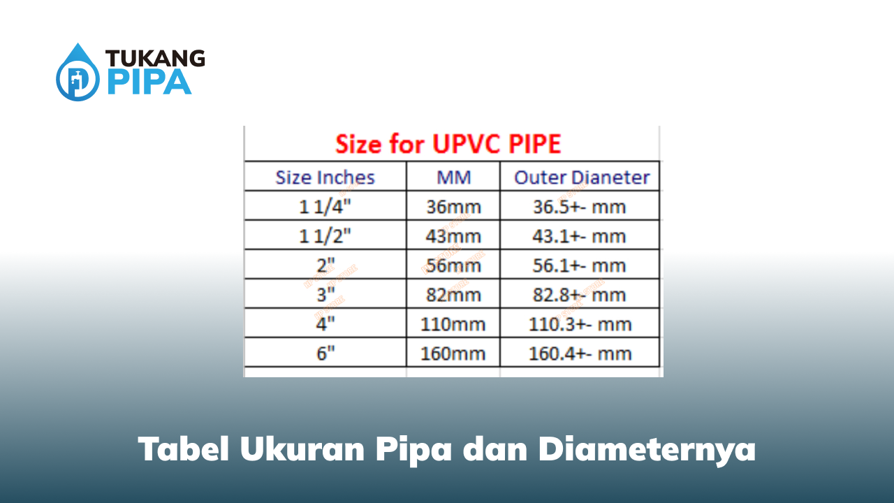 Tabel Ukuran Pipa dan Diameternya